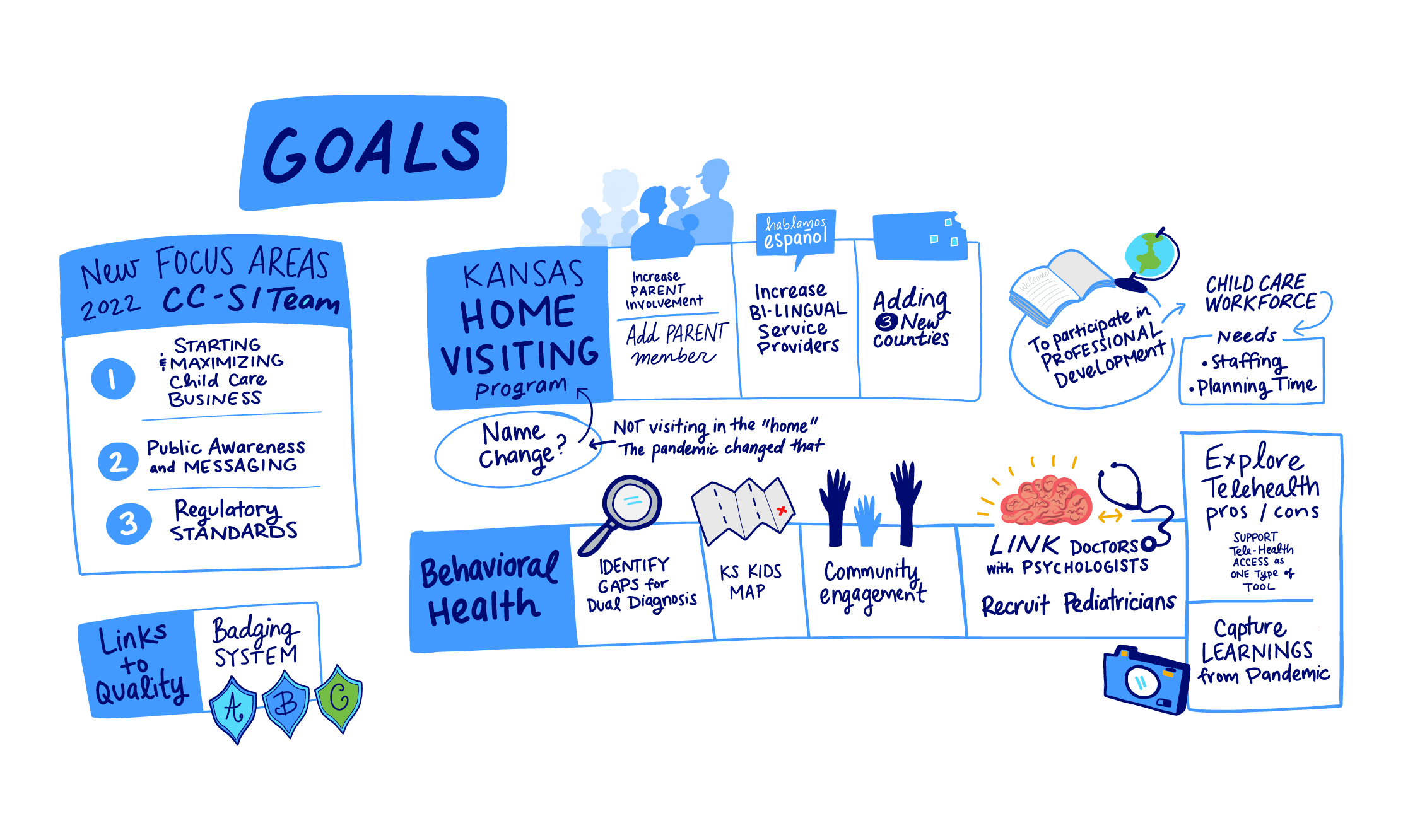 Graphic recording summary of the goals